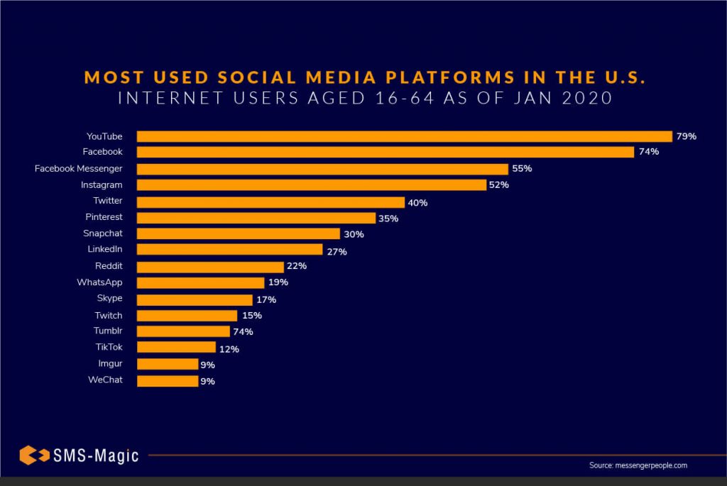 App - country popularity