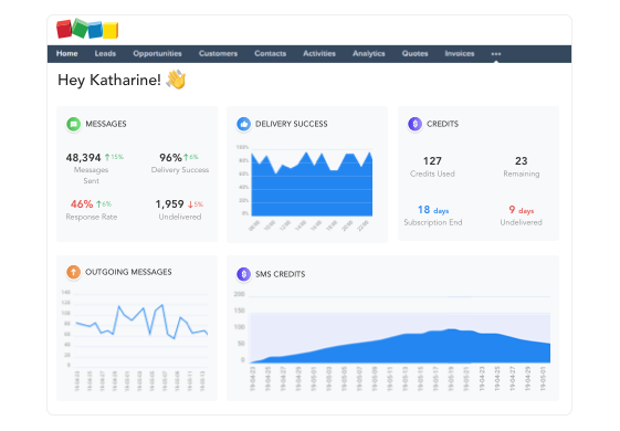 Measure the Volumen and Impact of Messaging